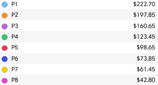 Weird Al Pricing Chart.png